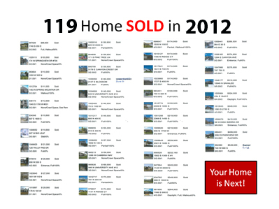 homes sold by team teasdale